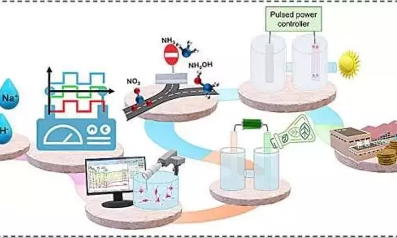Electrólisis Pulsada: La Tecnología Revolucionaria que Promete Fertilizantes Sostenibles y Libres de Emisiones