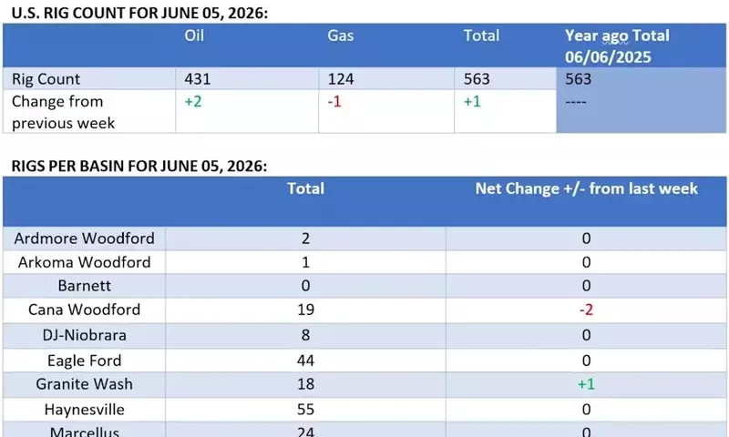 Oil Market Dynamics: Ceasefire's Impact and Global Demand Shifts