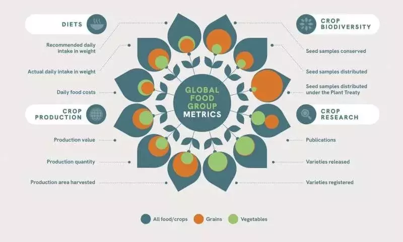Potenciando la Agricultura a Través de la Diversidad Hortícola