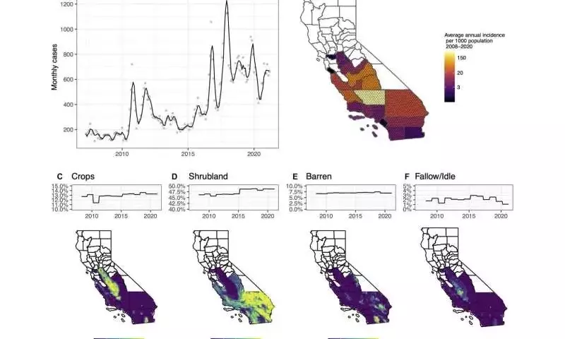 Asocian Tierras Agrícolas en Barbecho con Mayor Incidencia de Fiebre del Valle en California